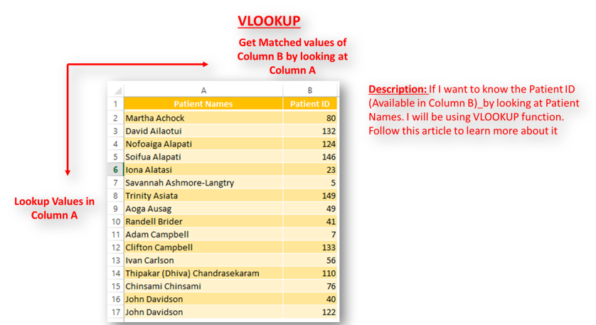 What is Excel VLOOKUP