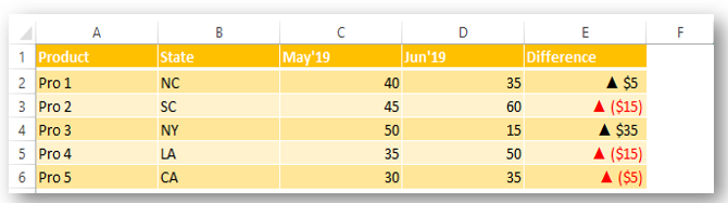 Number Formatting