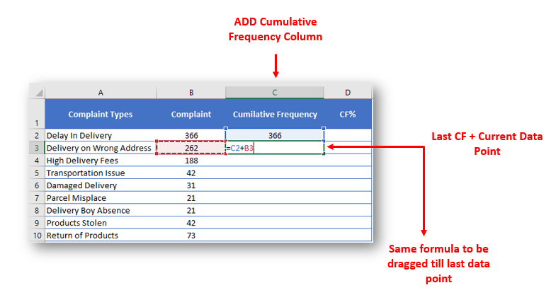 Pareto Chart Analysis