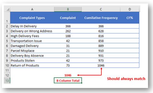 Pareto Chart in Excel