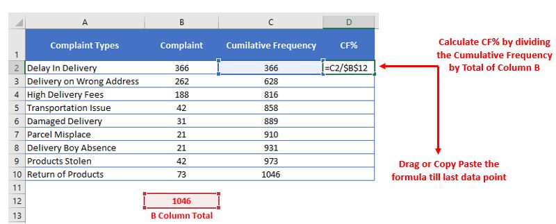 Cumulative Frequency