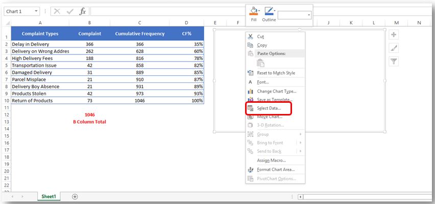 Pareto Chart Data