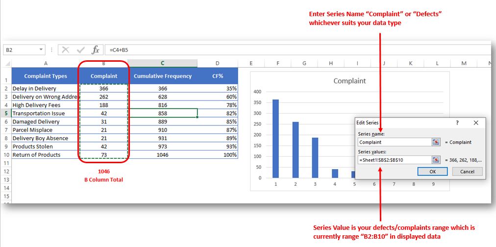 Pareto Chart Analysis