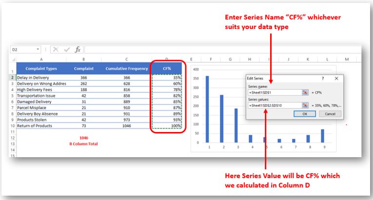 Pareto Chart Analysis