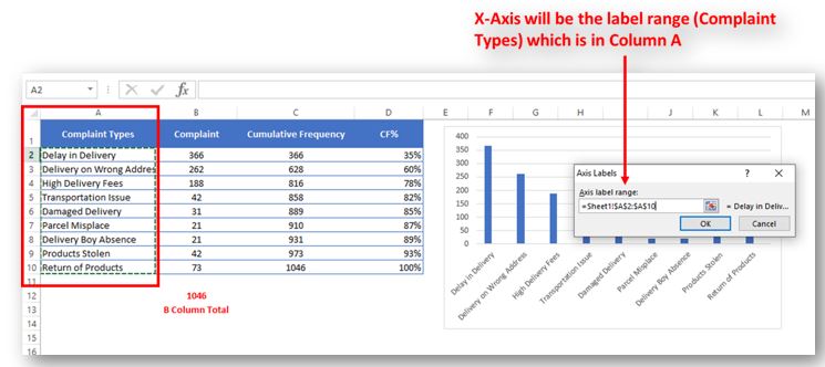 Pareto Chart Excel