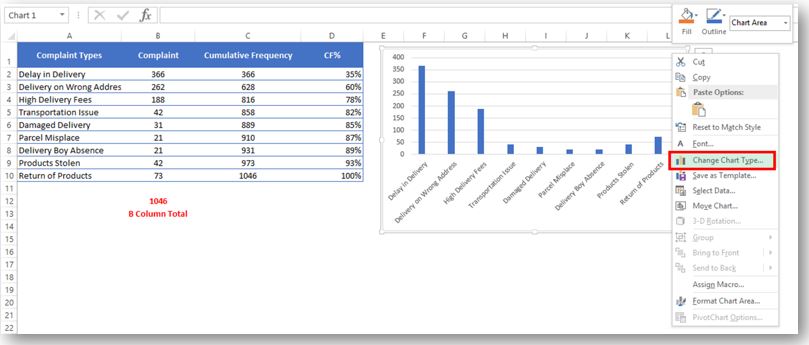 Pareto Chart Analysis