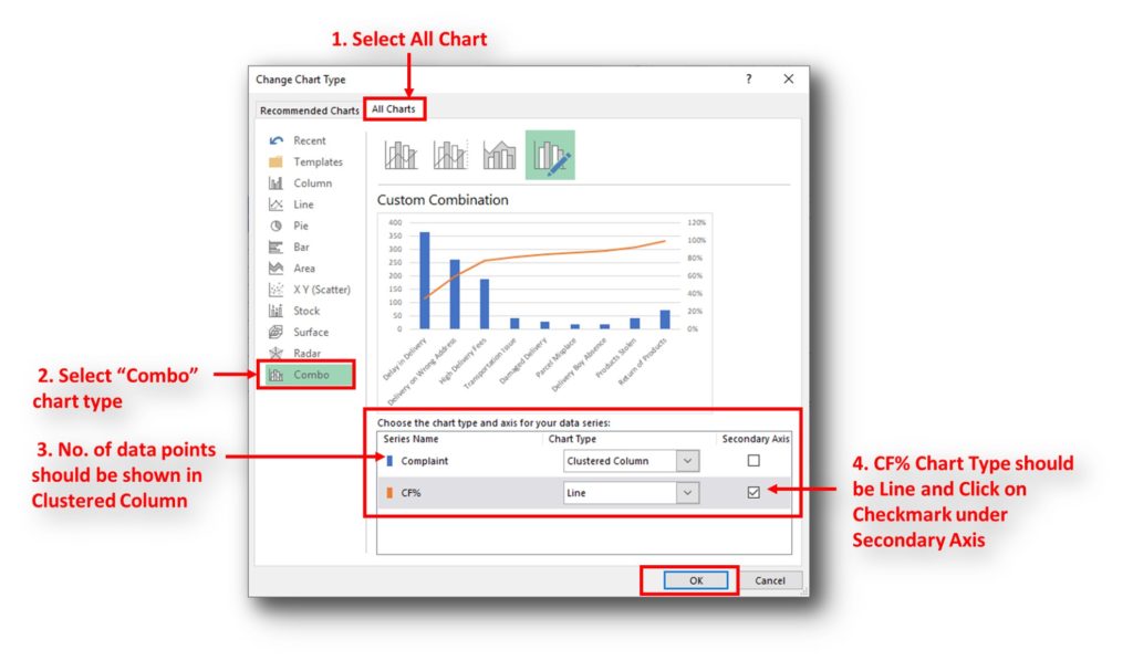 Pareto Chart Samples