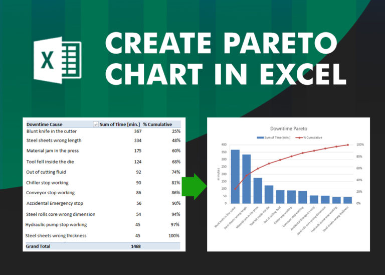 Create Pareto Chart In Excel