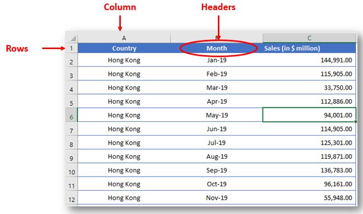 Database Style for Pivot Table