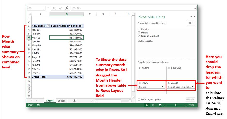 Sales Data Pivot Table