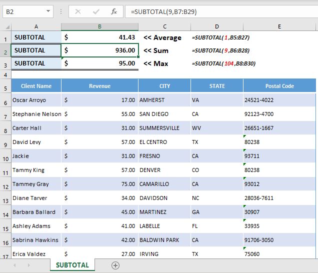 SUBTOTAL Function in Excel