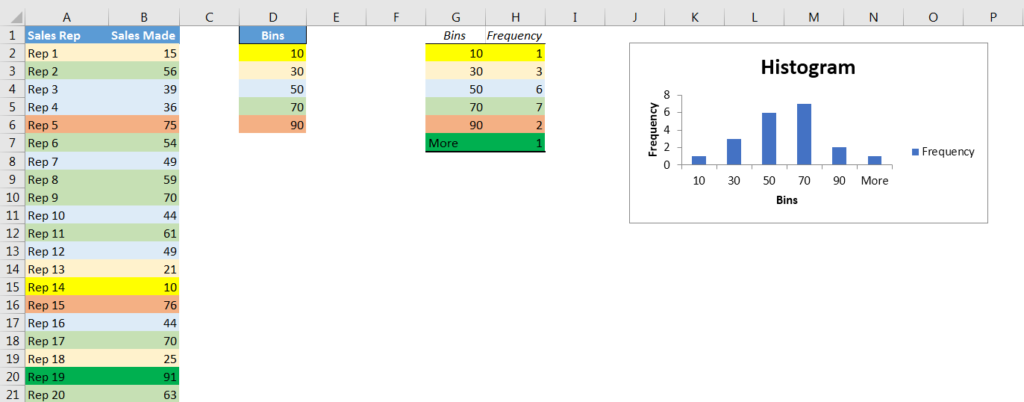 how to make a histogram in excel