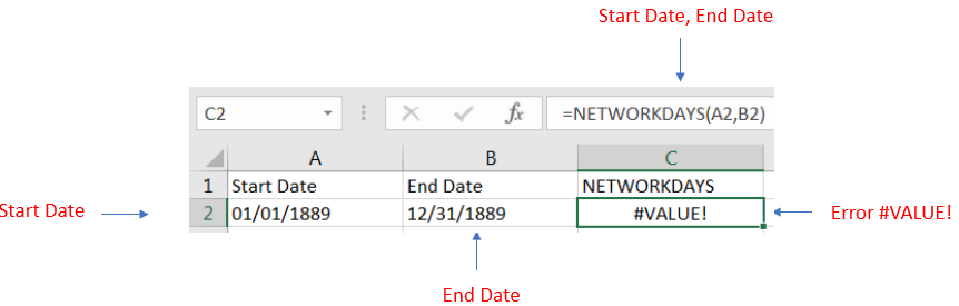 Networkdays function