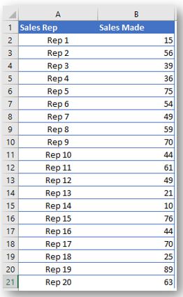 Histogram Data in Excel