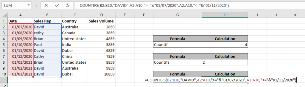 EXCEL FUNCTION – IFS