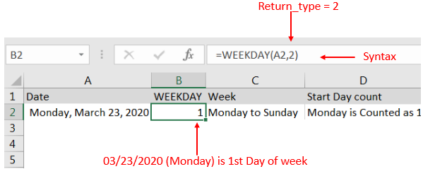 EXCEL FUNCTION – WEEKDAY