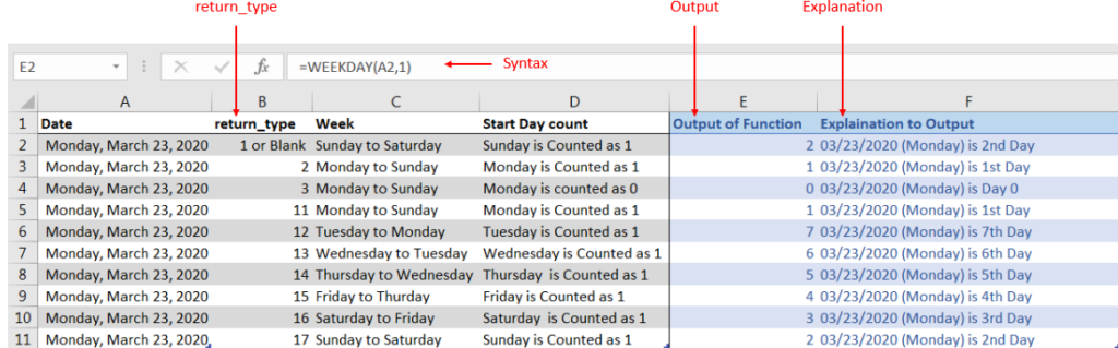 EXCEL FUNCTION – WEEKDAY