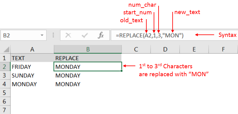 Replace Function best excel tutorial