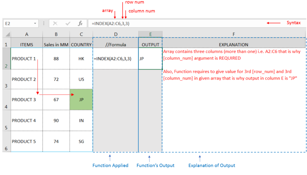EXCEL FUNCTION – INDEX