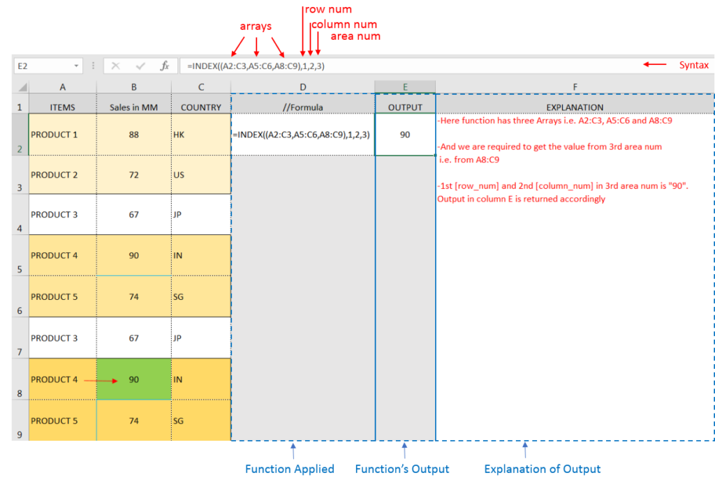 EXCEL FUNCTION – INDEX