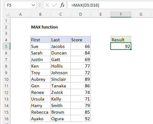 EXCEL FUNCTION – MAX