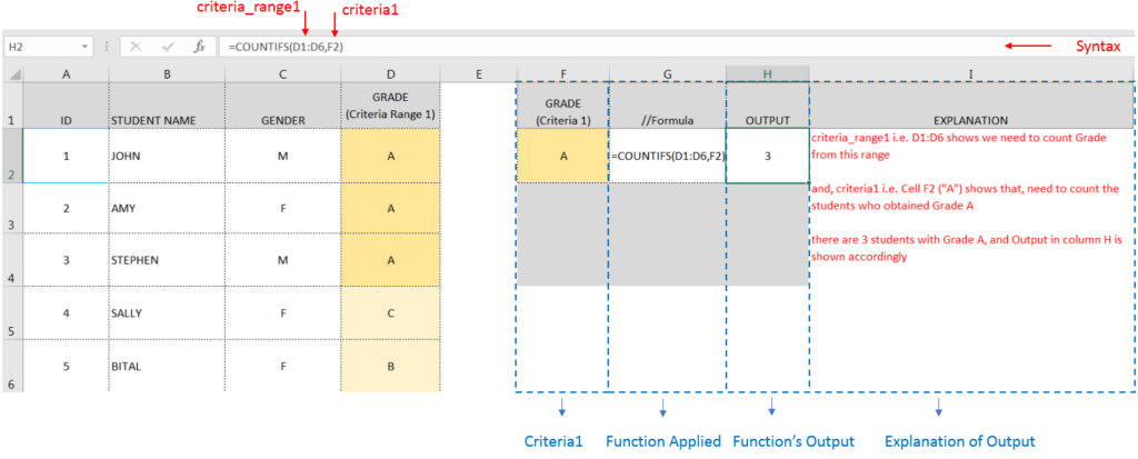 COUNTIFS Function