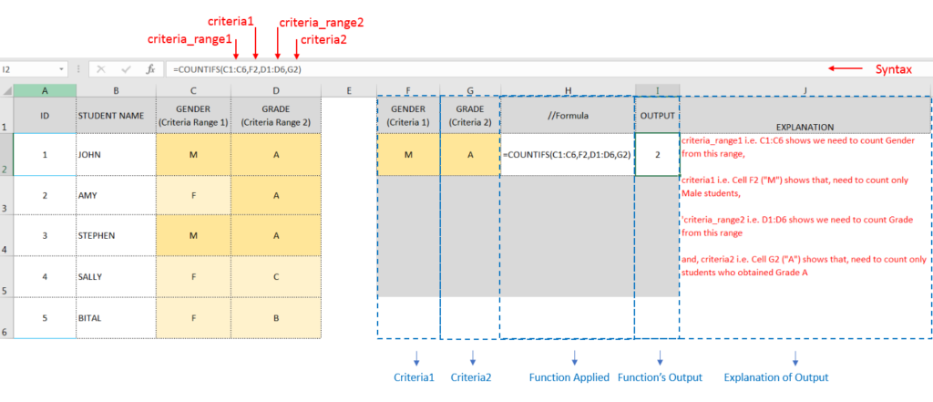 COUNTIFS Function