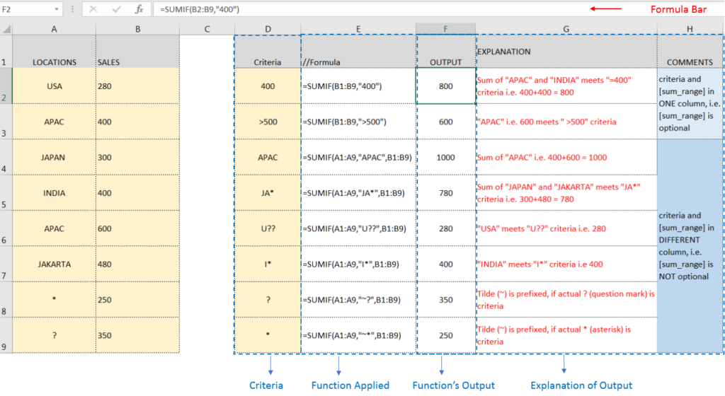 SUMIF Function