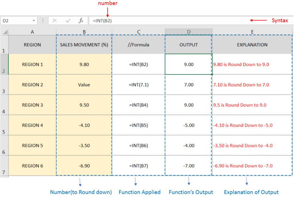 Excel Function INT