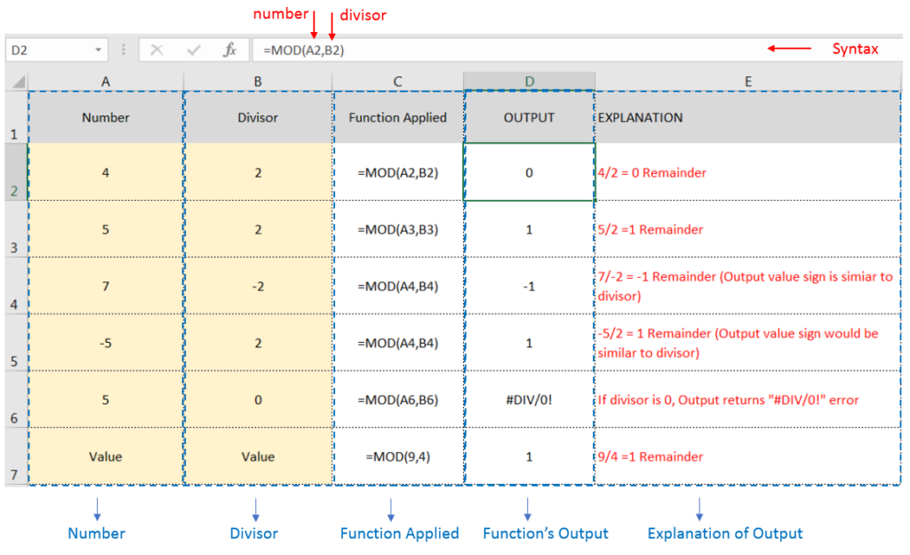 Excel Function MOD