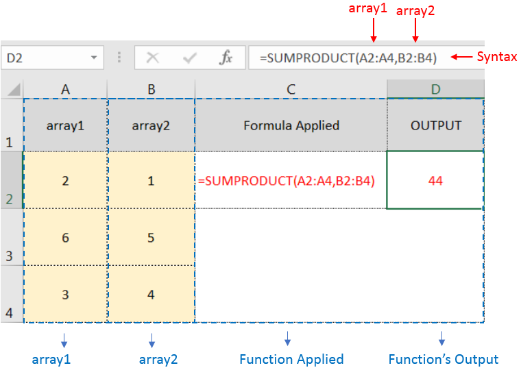 Excel Function SUMPRODUCT