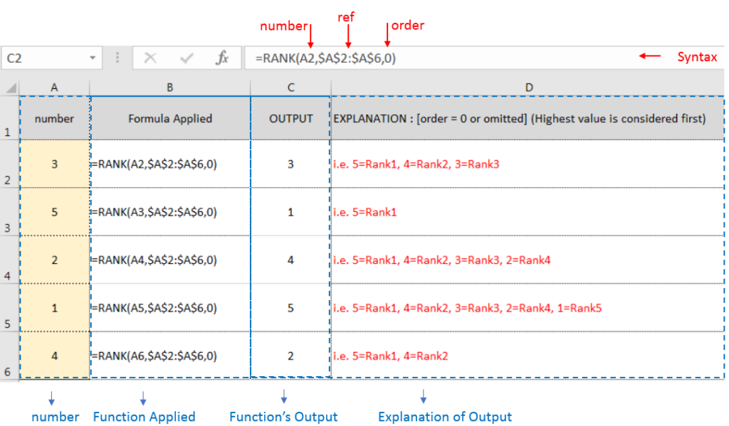 Learn Excel Free Rank Function
