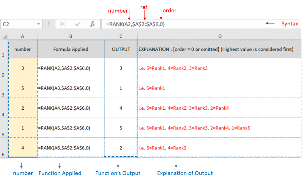 Excel Function RANK