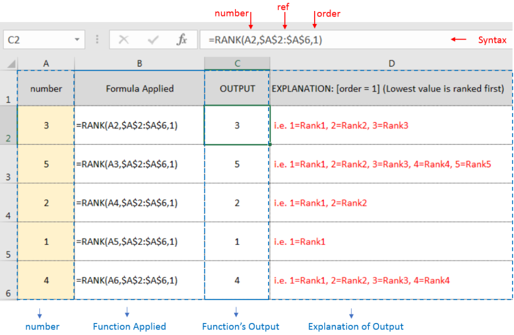 Excel Function RANK