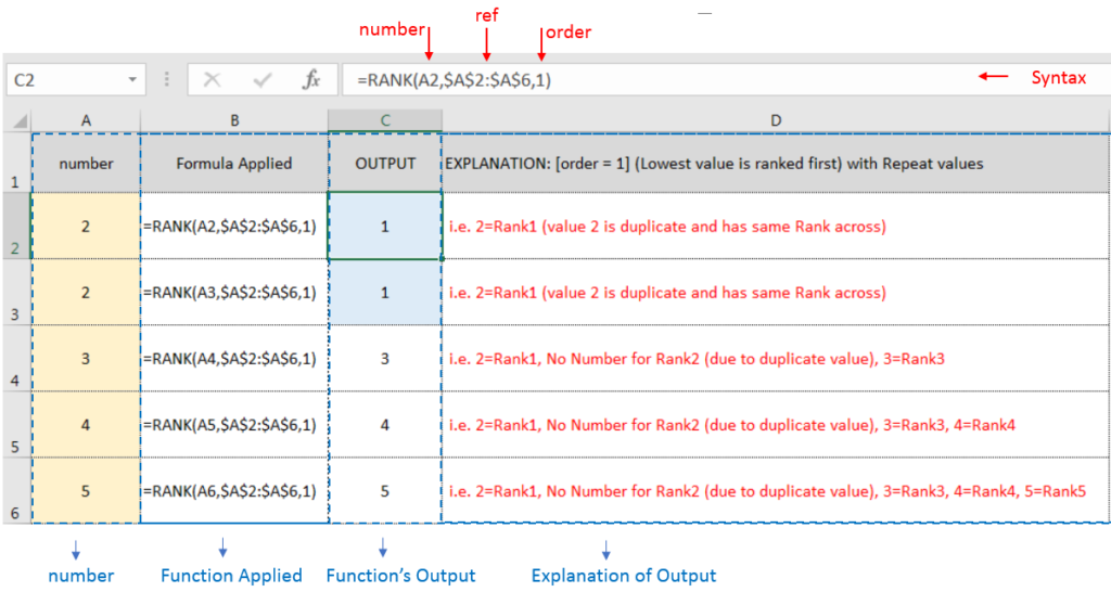 EXCEL FUNCTION – RANK