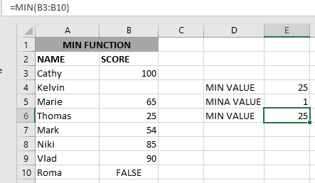 EXCEL FUNCTION – MIN