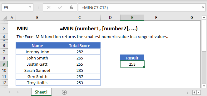 Excel function MIN