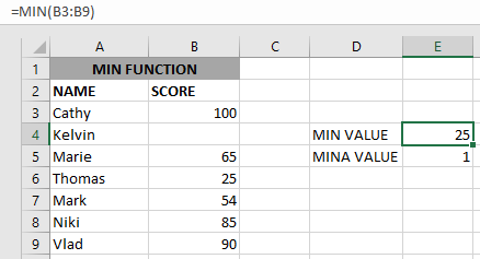 EXCEL FUNCTION – MIN