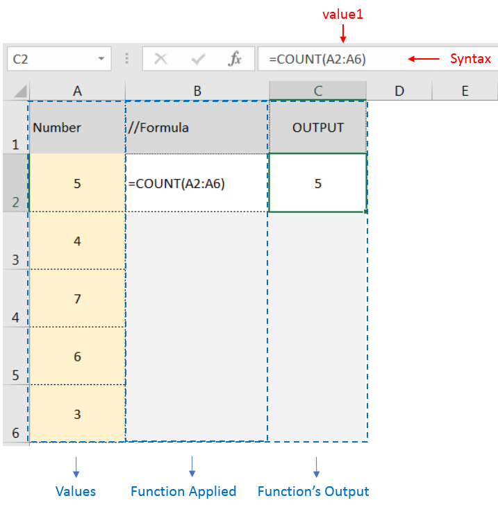 COUNT Function