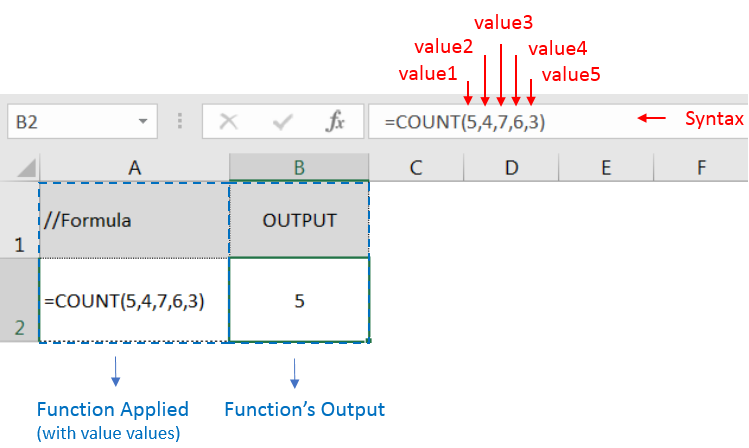 COUNT Function