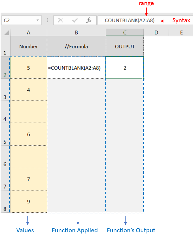 Excel Function COUNTBLANK