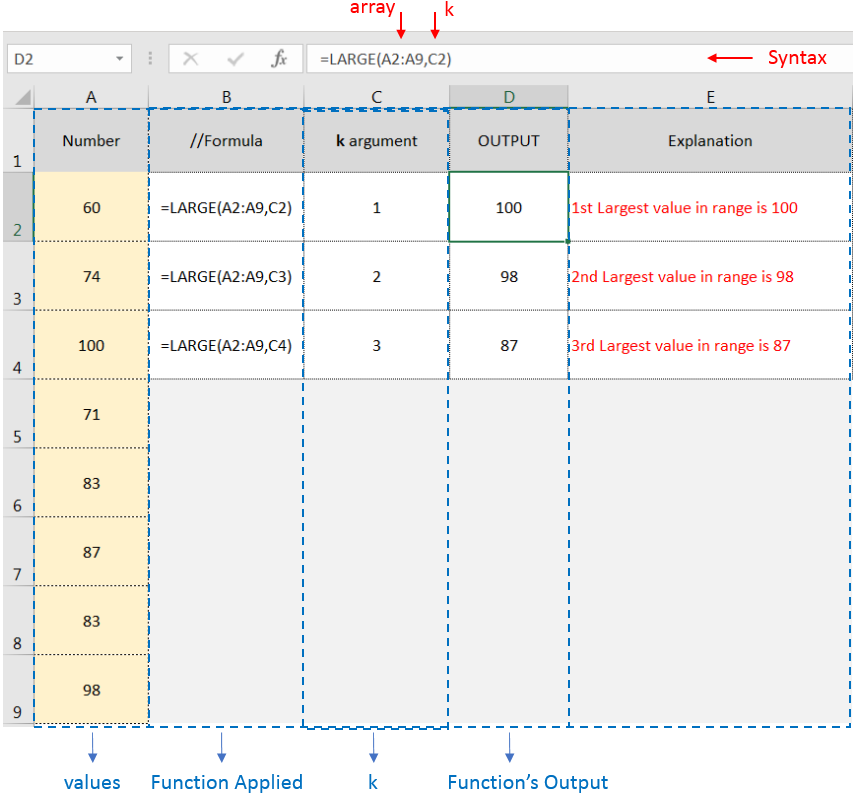 Learn Excel Large Function