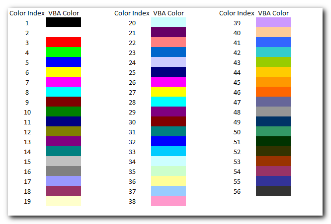 ColorIndex in Excel VBA