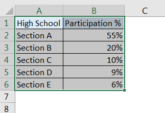 How to Create Pie Chart in Excel (Complete Tutorial)