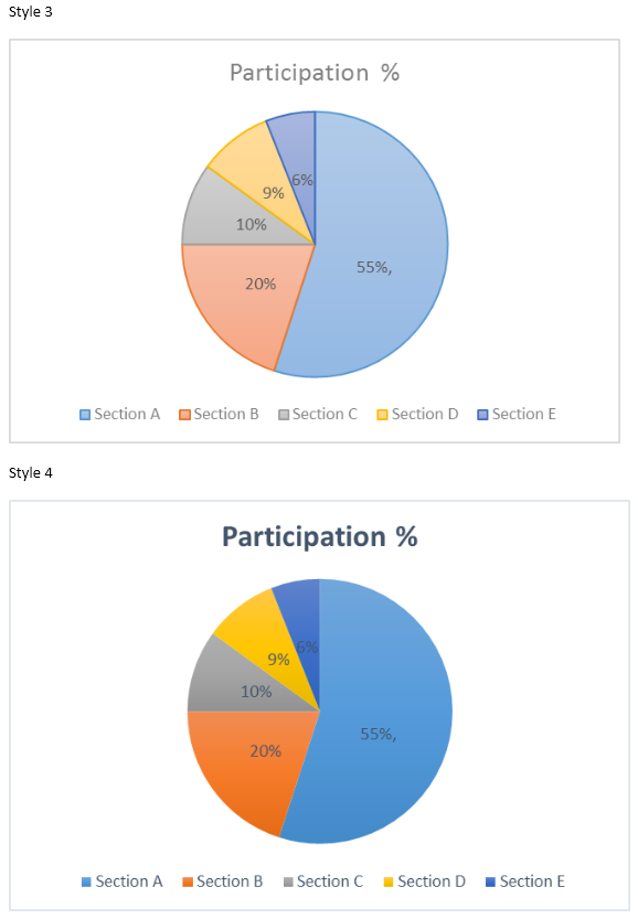 How to Create Pie Chart in Excel (Complete Tutorial)