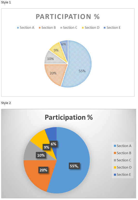 How to Create Pie Chart in Excel (Complete Tutorial)