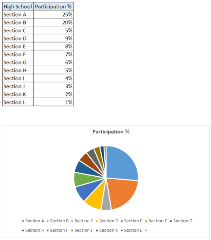 How to Create Pie Chart in Excel (Complete Tutorial)