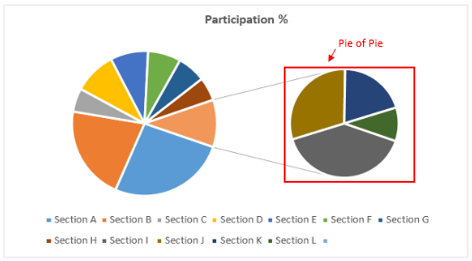 How to Create Pie Chart in Excel (Complete Tutorial)