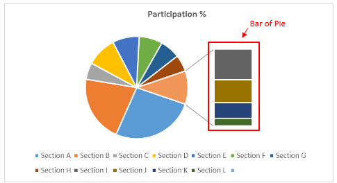 How to Create Pie Chart in Excel (Complete Tutorial)