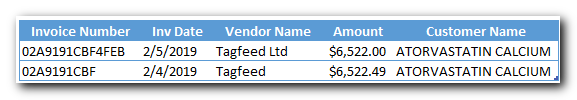 Duplicate Data Identifier